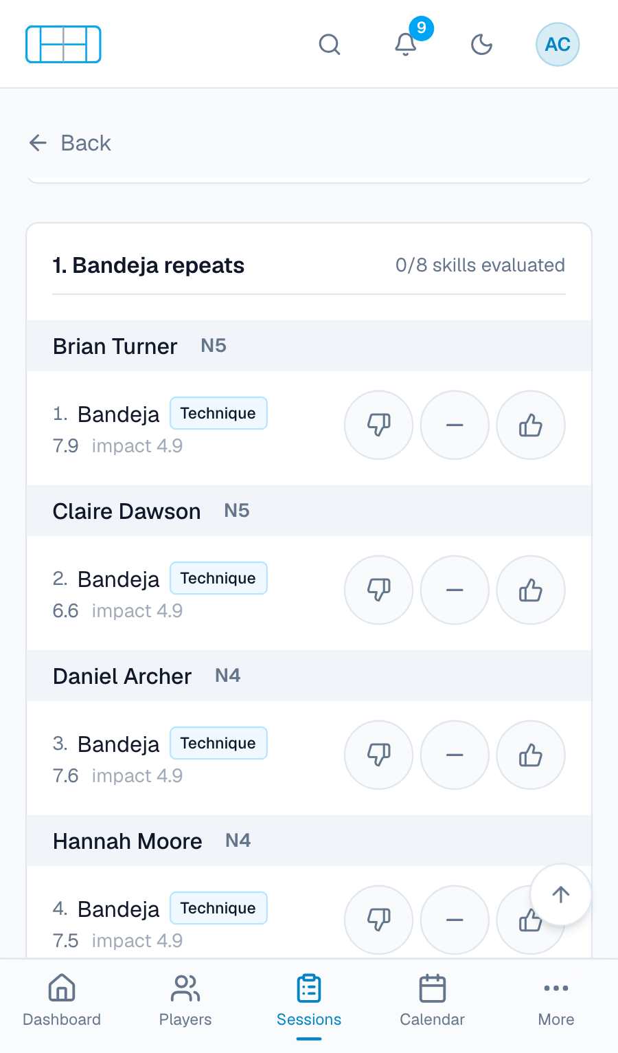 Assessing a class on a phone: worse, same or better for each player and skill